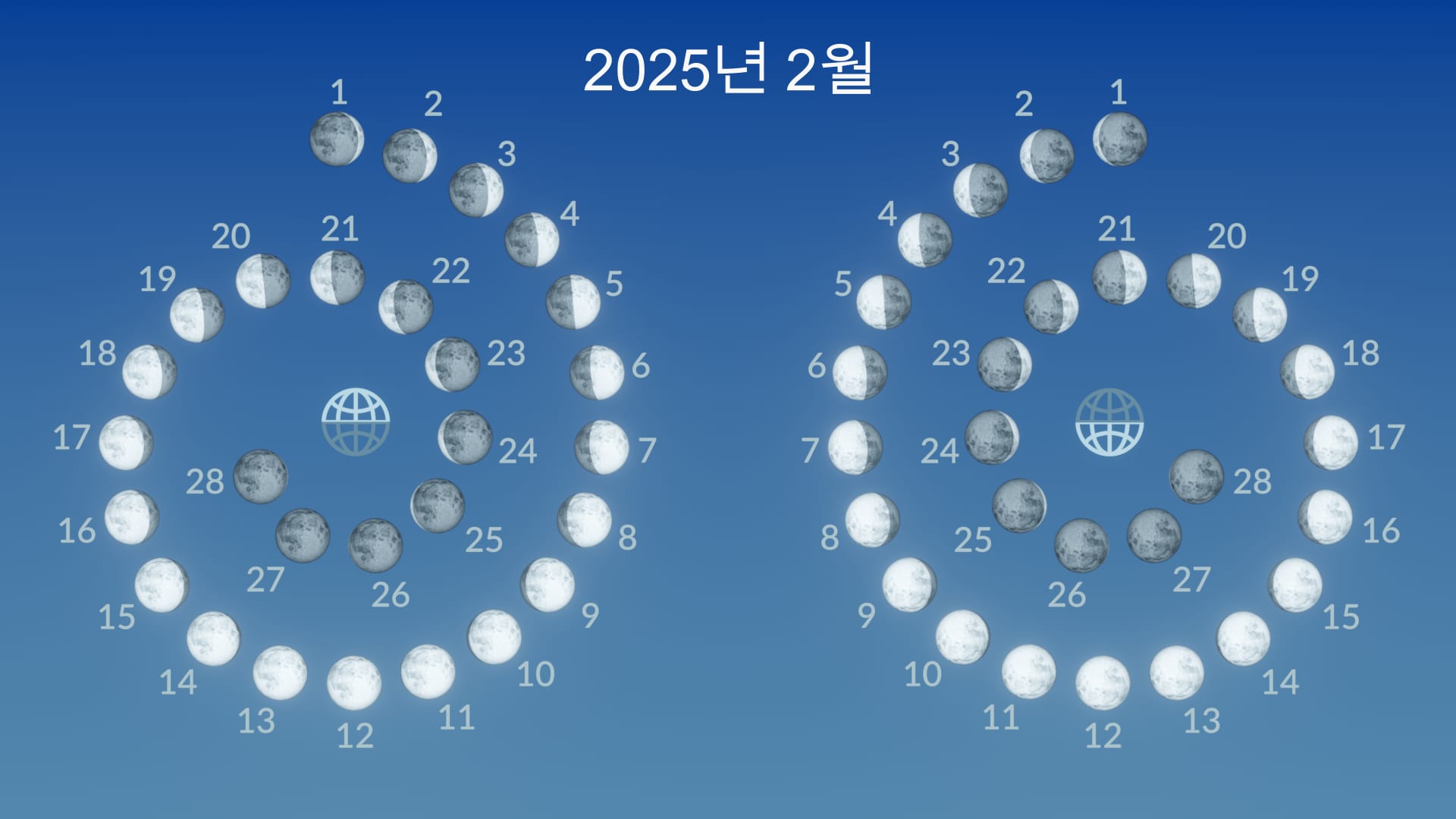 달의 위상, 2025년 2월