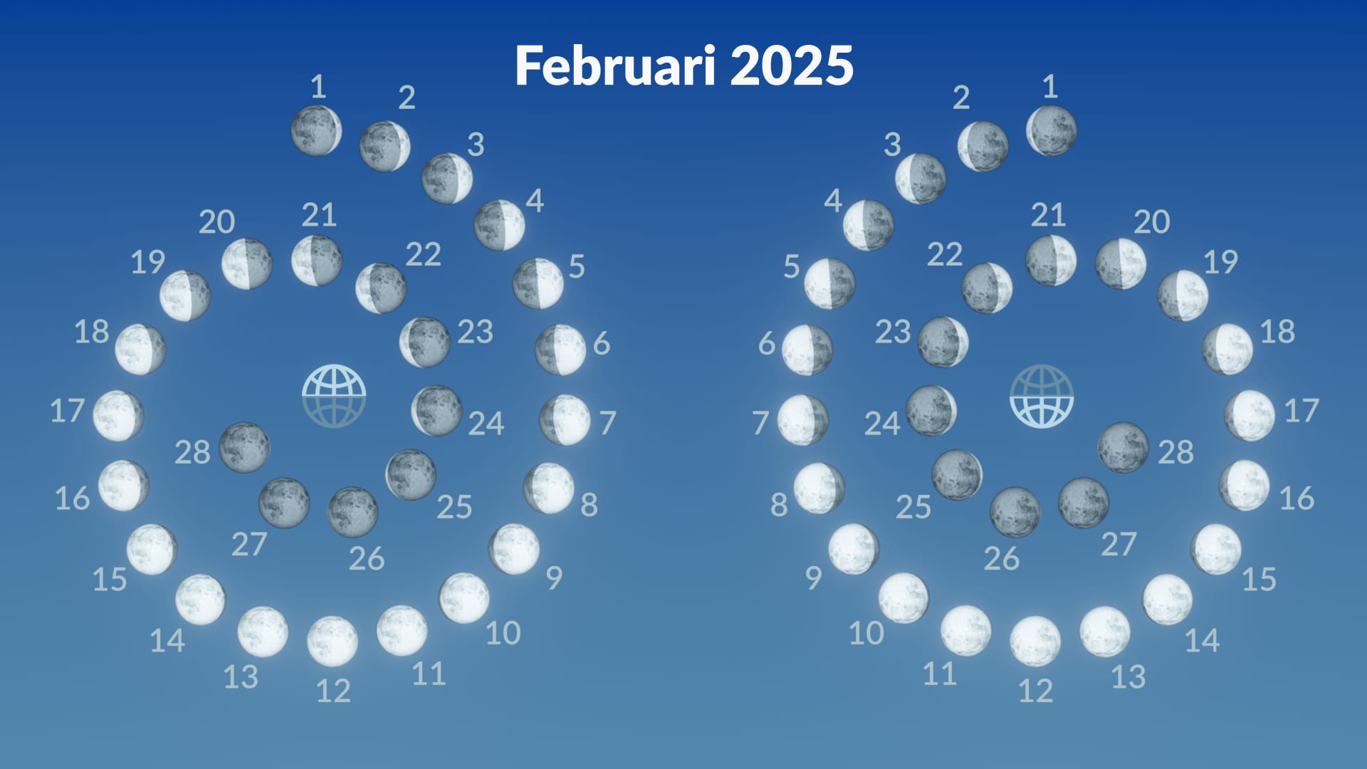 Maanfasen, februari 2025