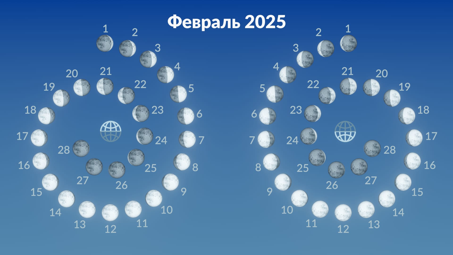 Фазы Луны, февраль 2025 г.