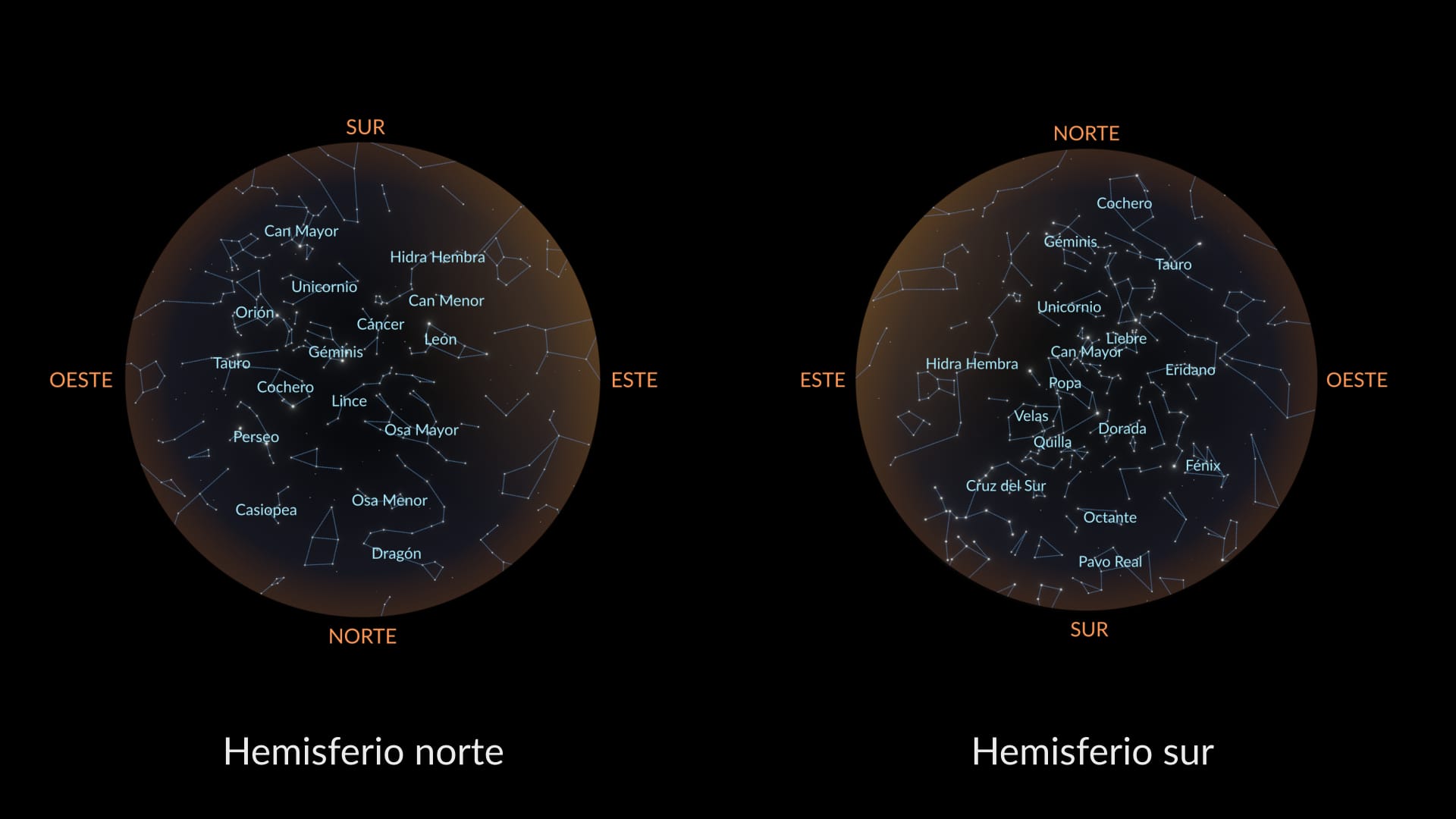 Constelaciones de febrero