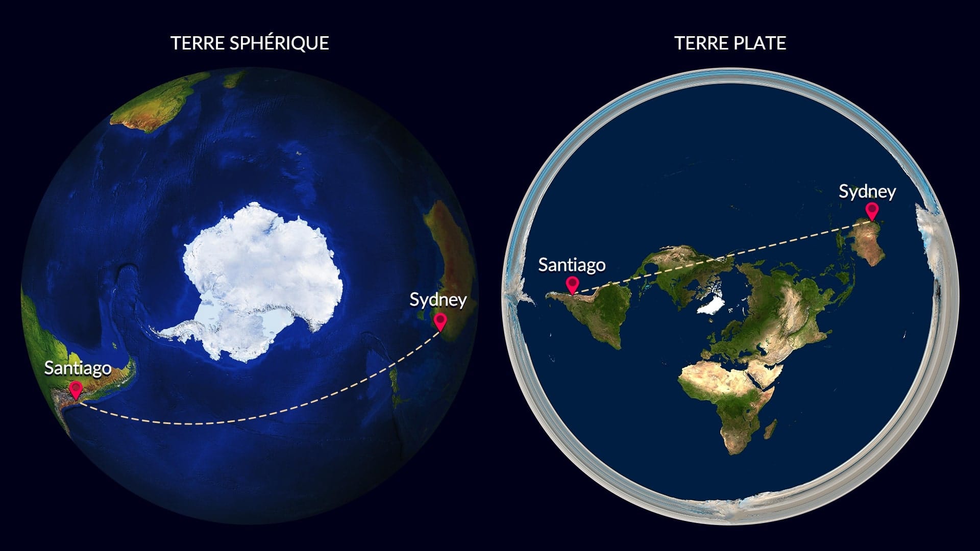 Flat Earth - Airplane Routes