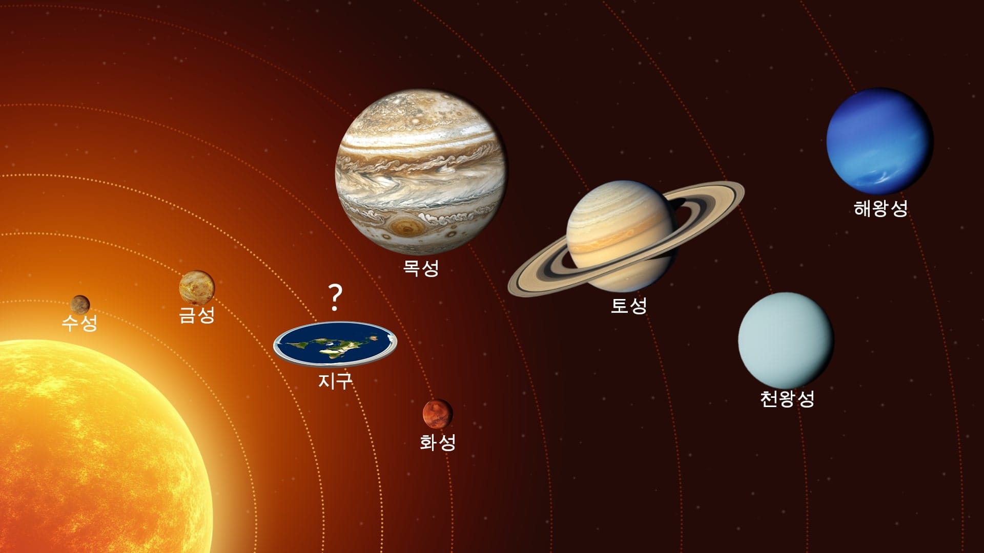 Flat Earth - Other Planets