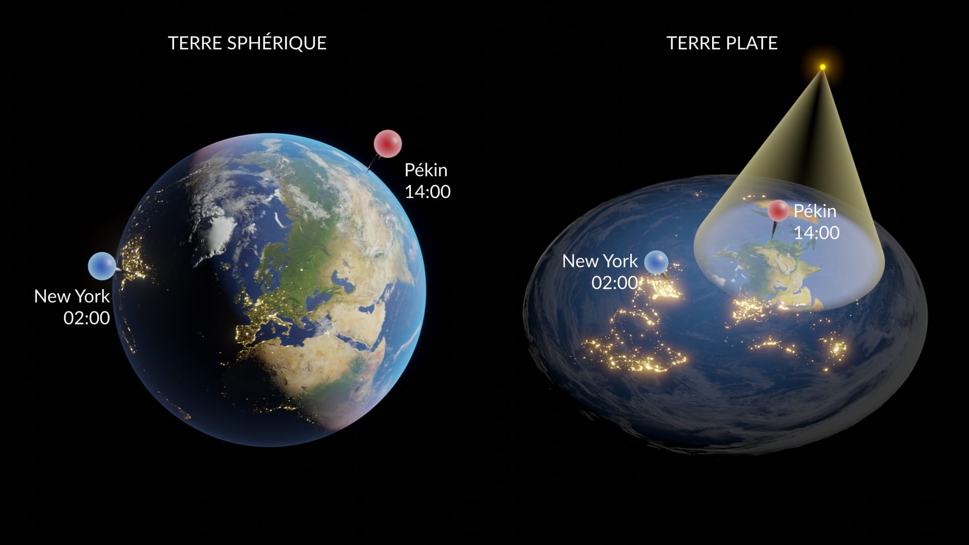 Flat Earth - Time Zones
