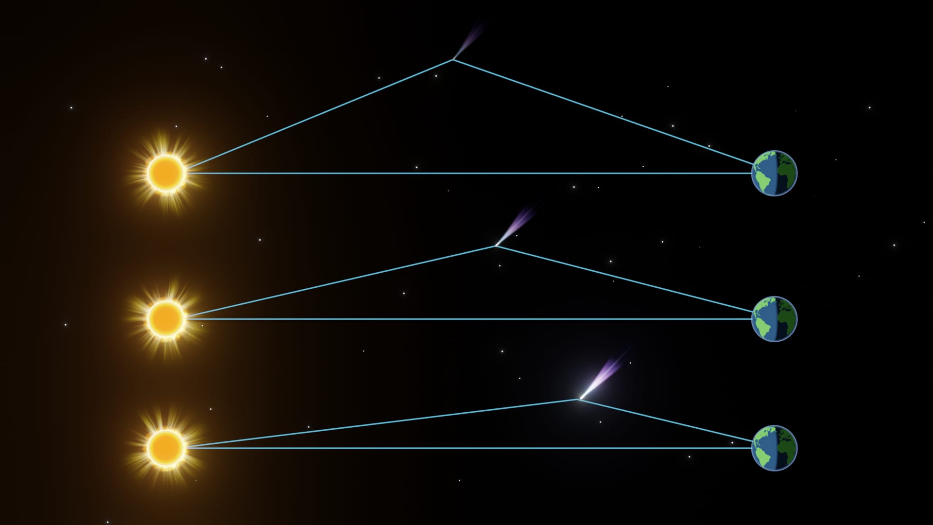 Komet C/2025 R3 (PanSTARRS): Vorwärtsstreuung