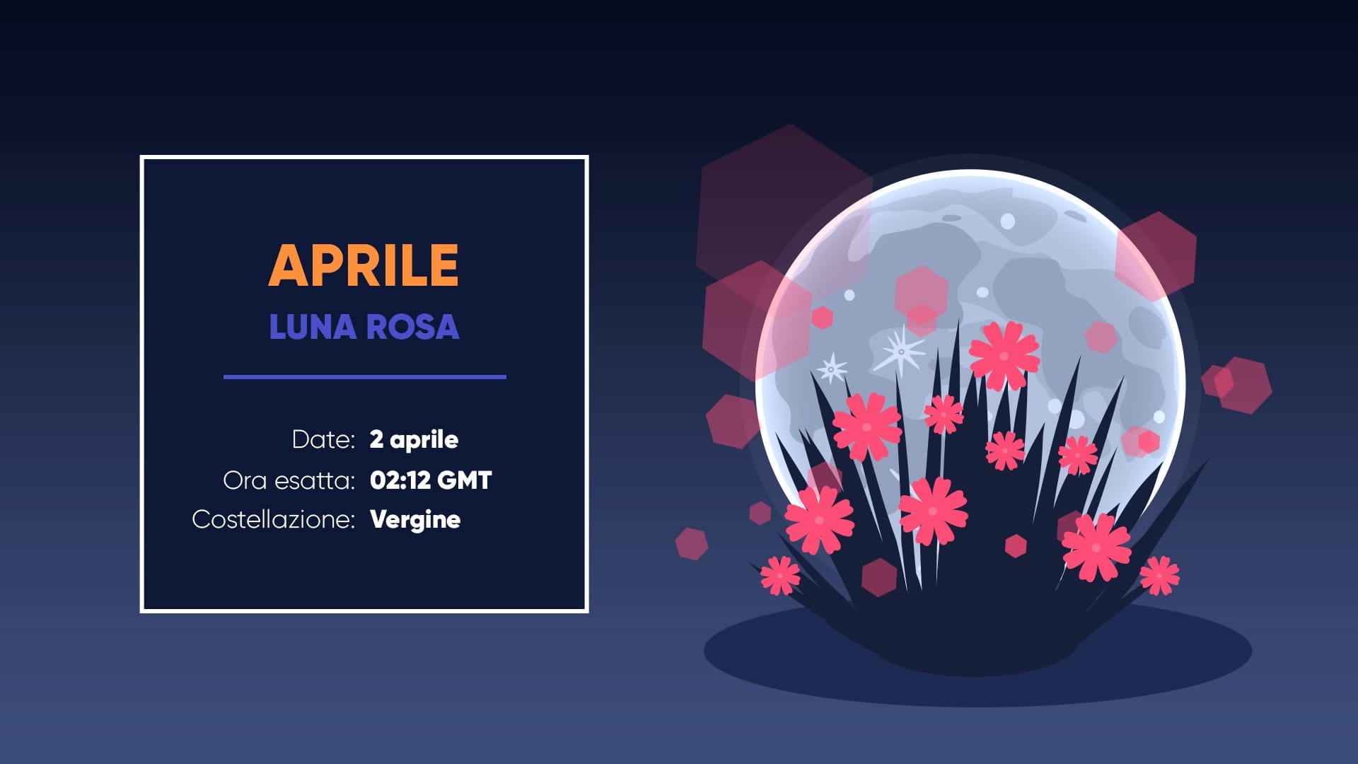 Luna Piena di aprile 2026