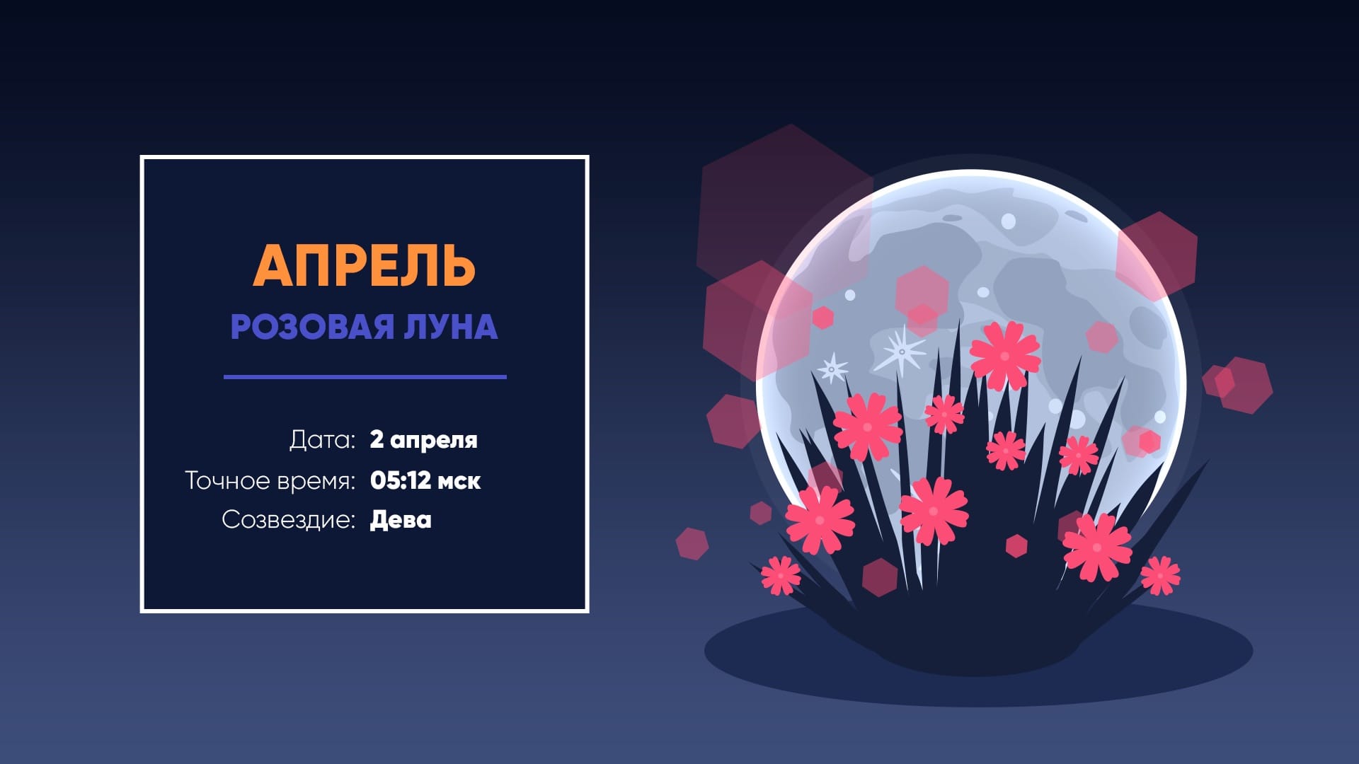 Полнолуние в апреле 2026