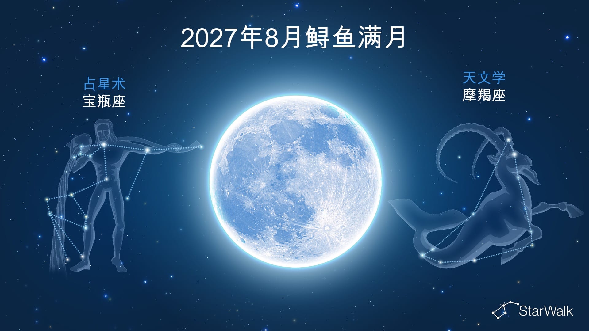 2027年8月满月位于哪个星座?