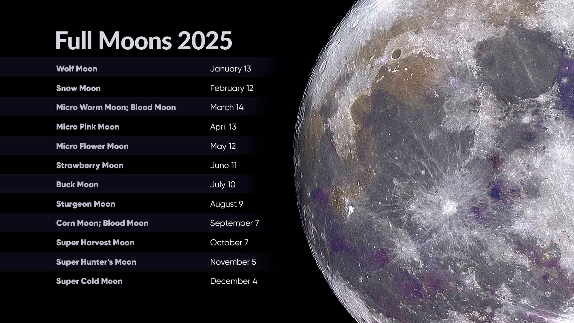 Full Moons 2025