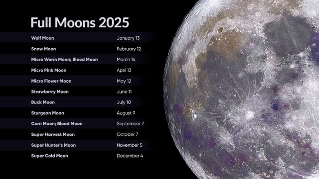 Full Moons 2025 Full Moon Calendar 2025 Next Full Moon Schedule 2025 Star Walk