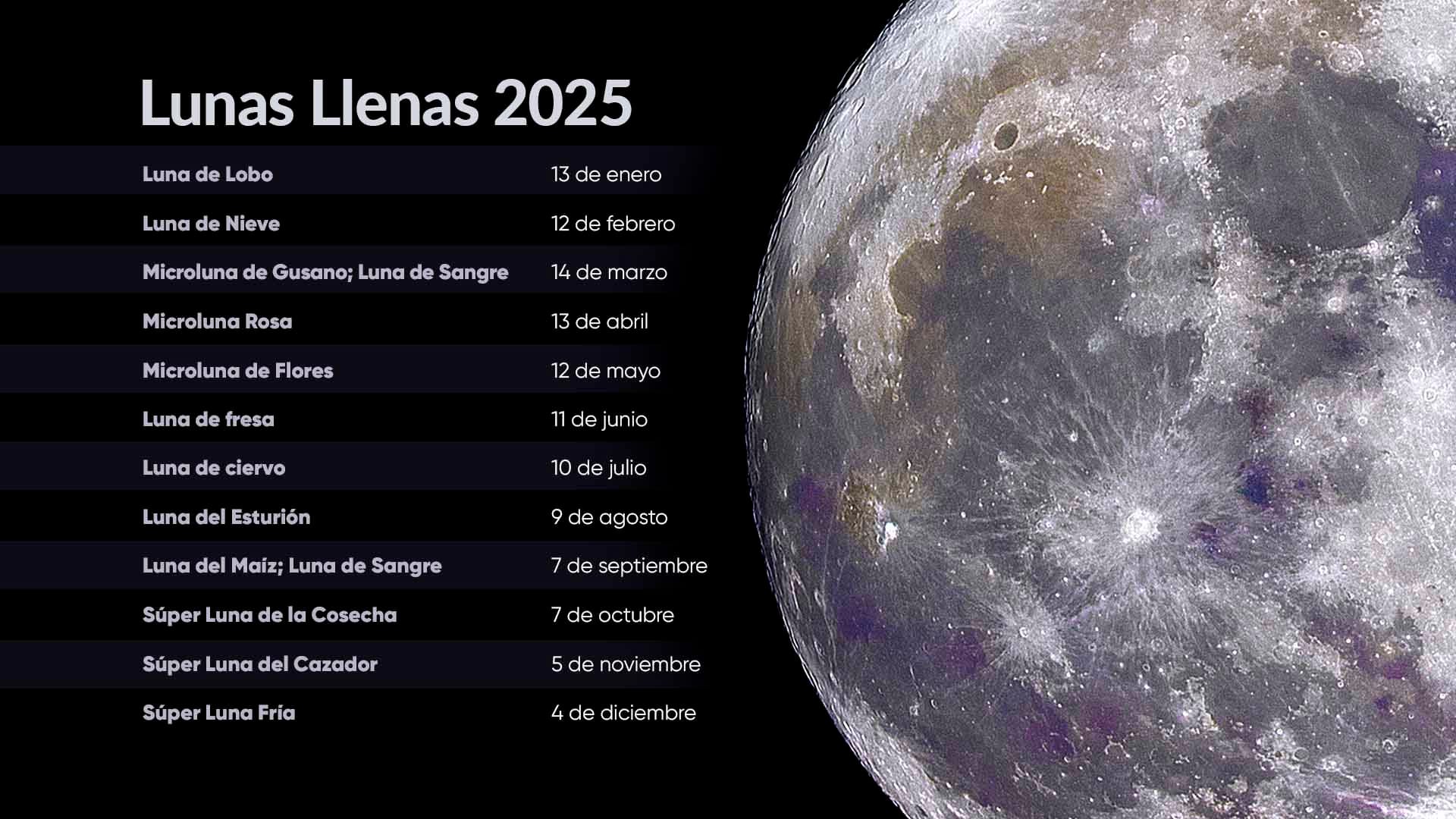 Full Moons 2025