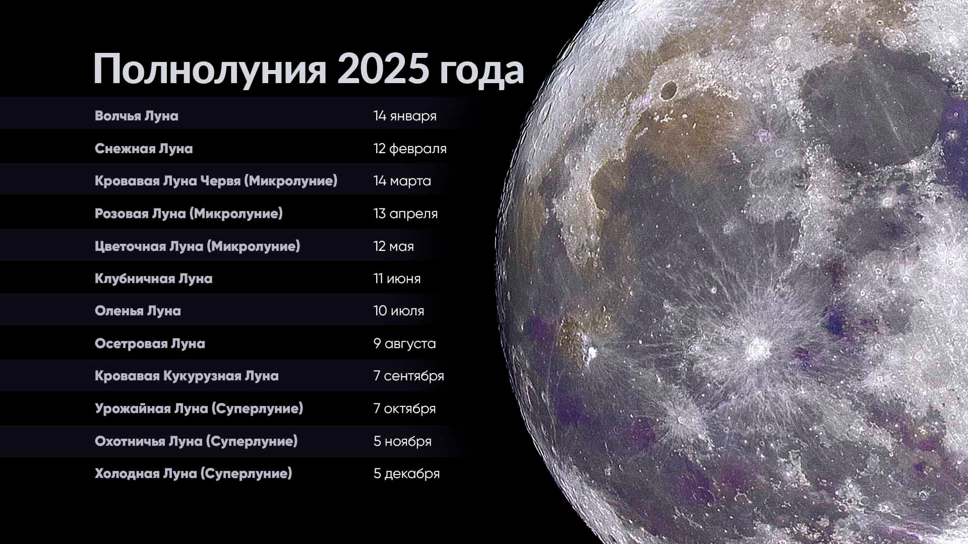 Full Moons 2025