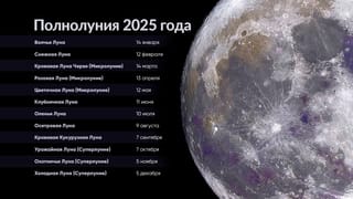 Полнолуние 2025 | Когда полнолуние в этом месяце | Ближайшее полнолуние ...