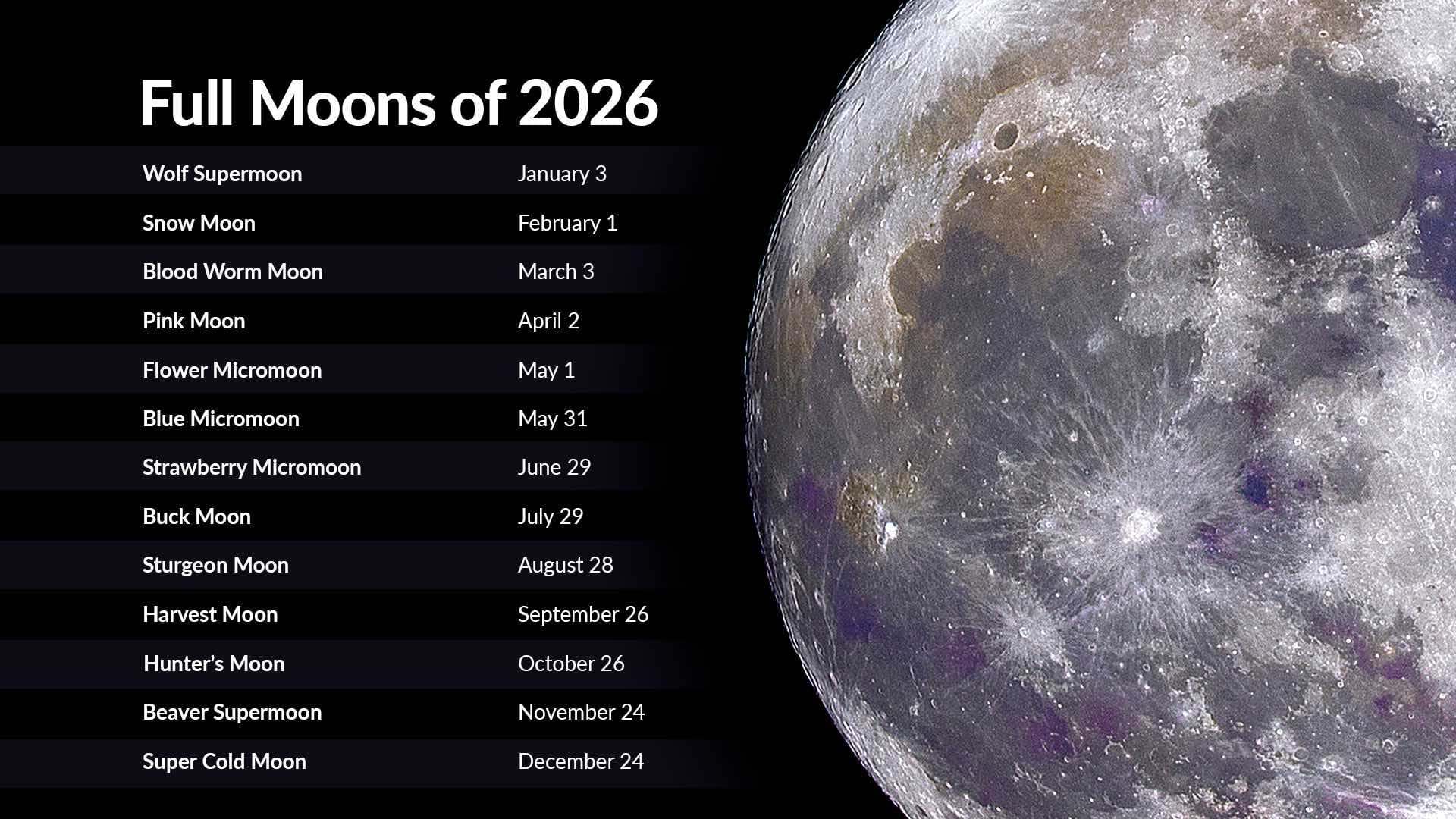 Full Moons 2026