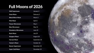 Full Moons 2026