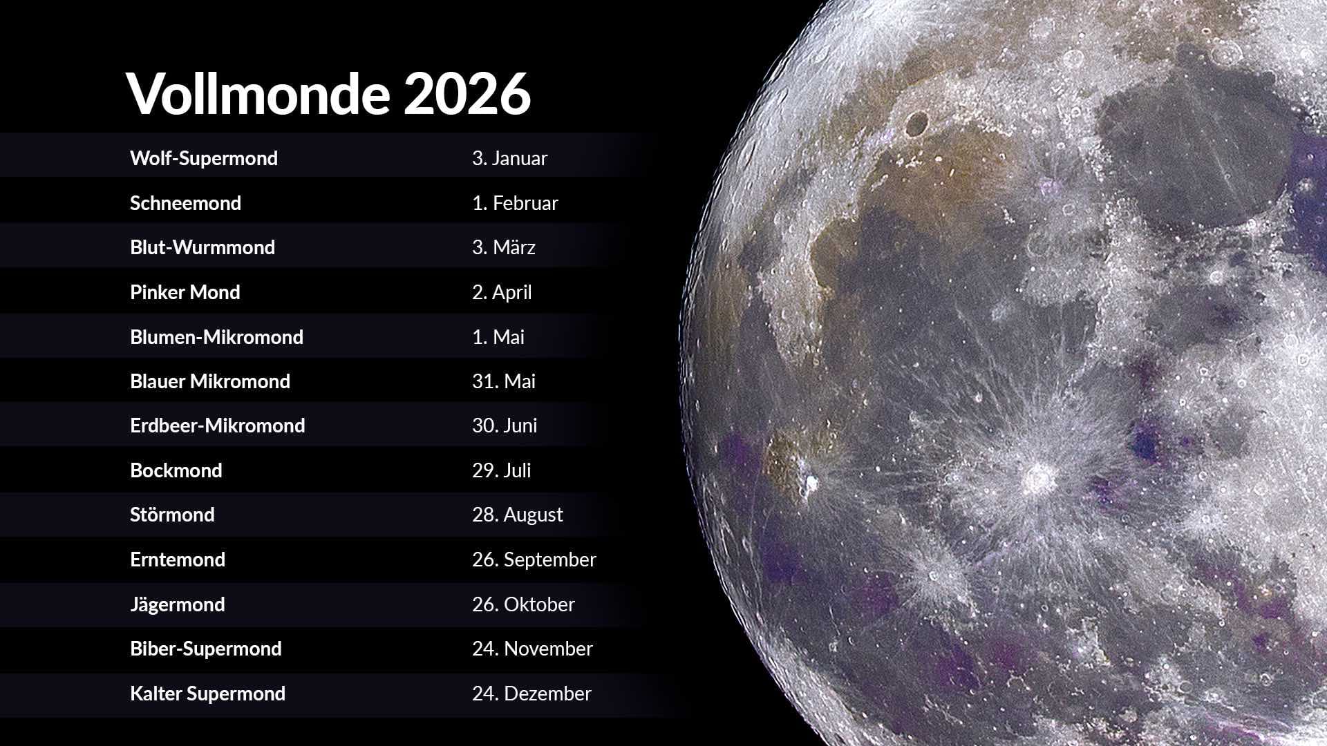 Vollmonde 2026