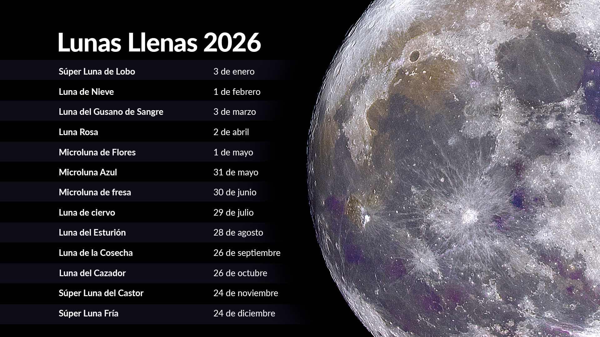 Full Moons 2026