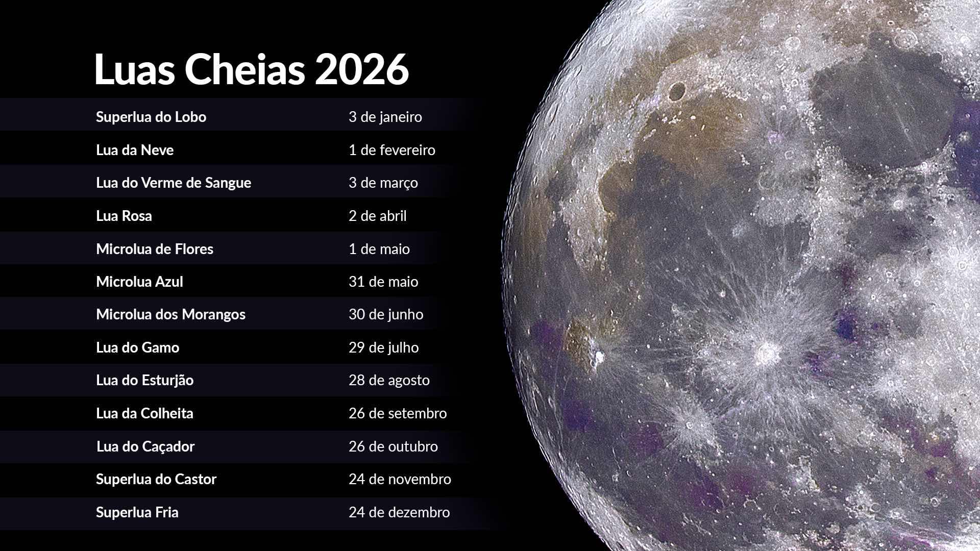 Full Moons 2026