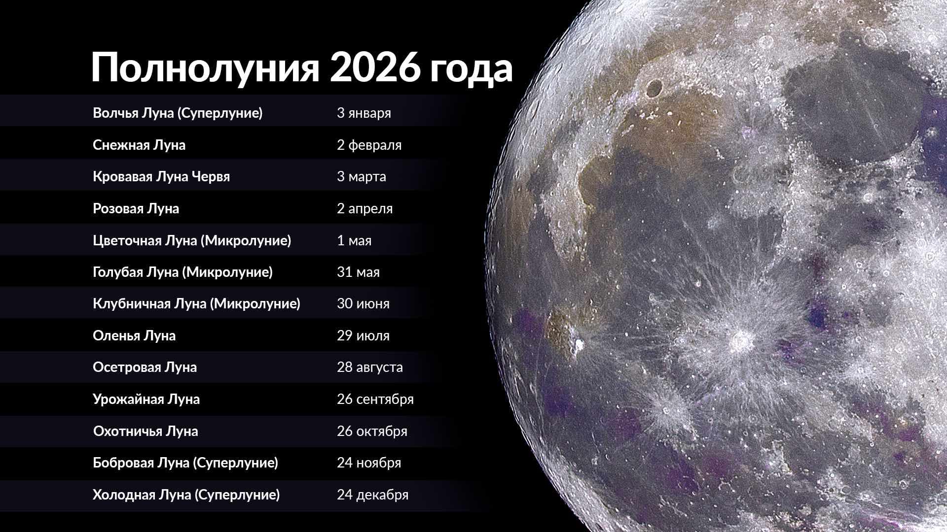 Full Moons 2026