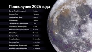 Full Moons 2026