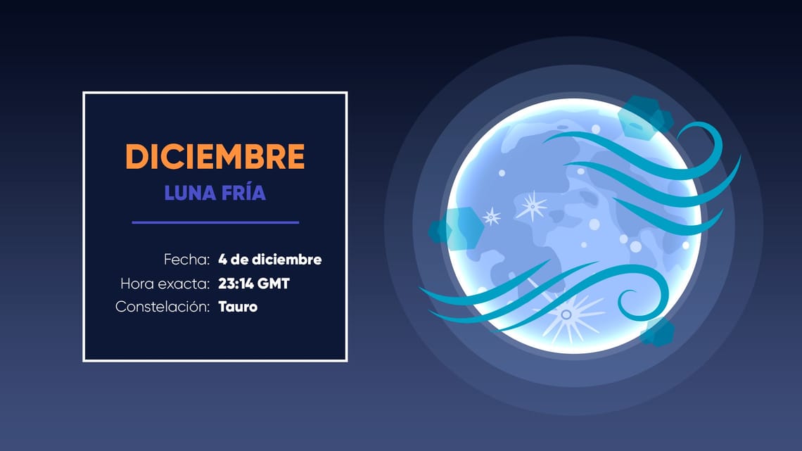 Calendario de Lunas Llenas 2025 Programación de Lunas Llenas 2025