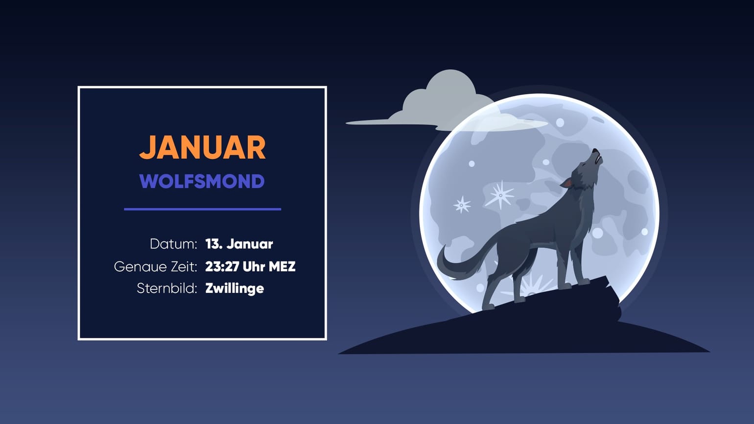 Vollmond Kalender 2025 Nächster Vollmond 2025 Mondphasen 2025 Mondkalender 2025