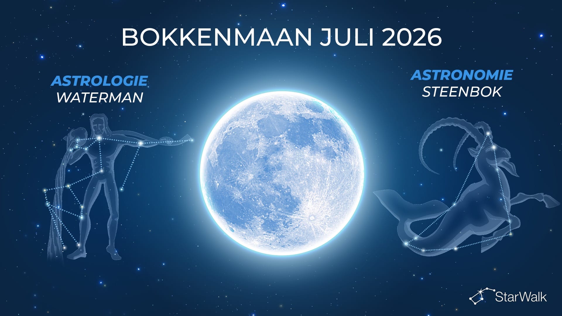 In welk sterrenbeeld staat de volle maan van juli?