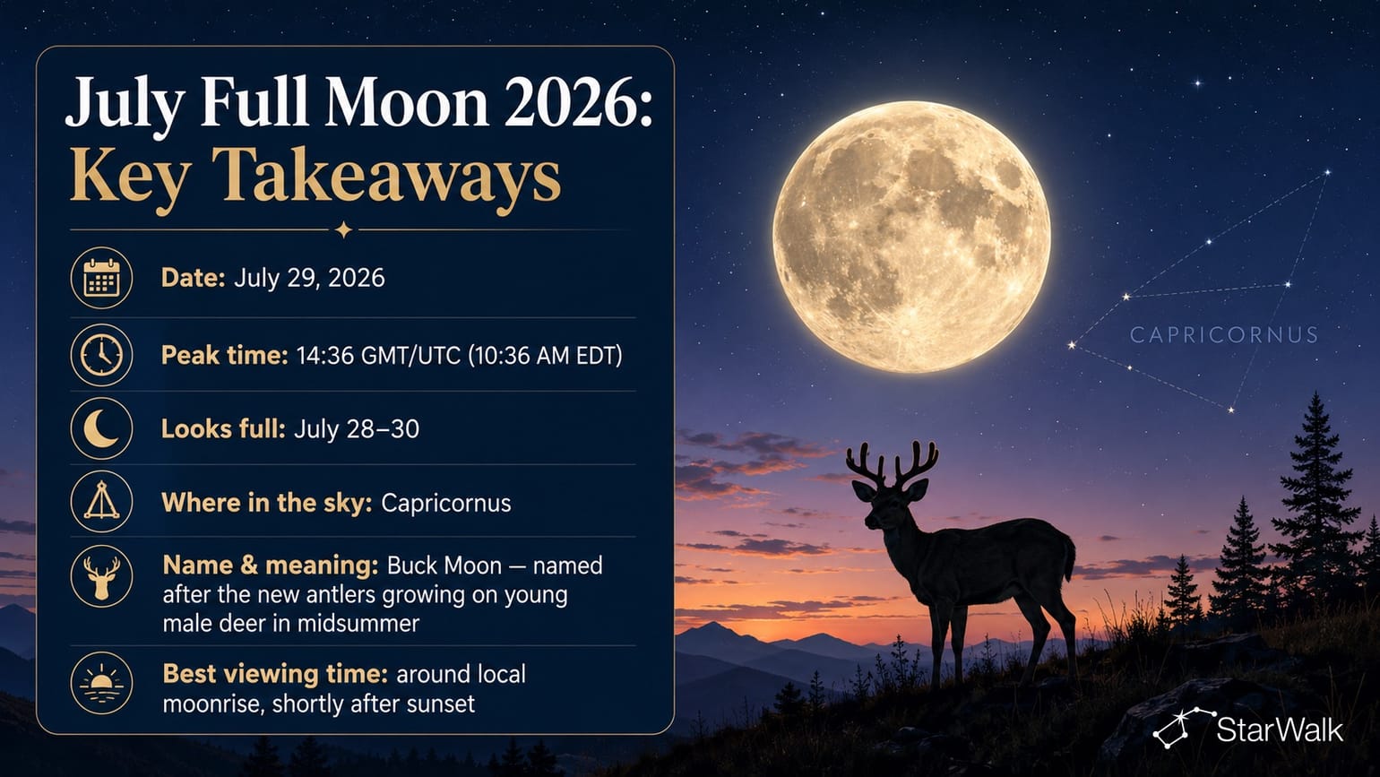 July Full Moon 2026: Key Takeaways