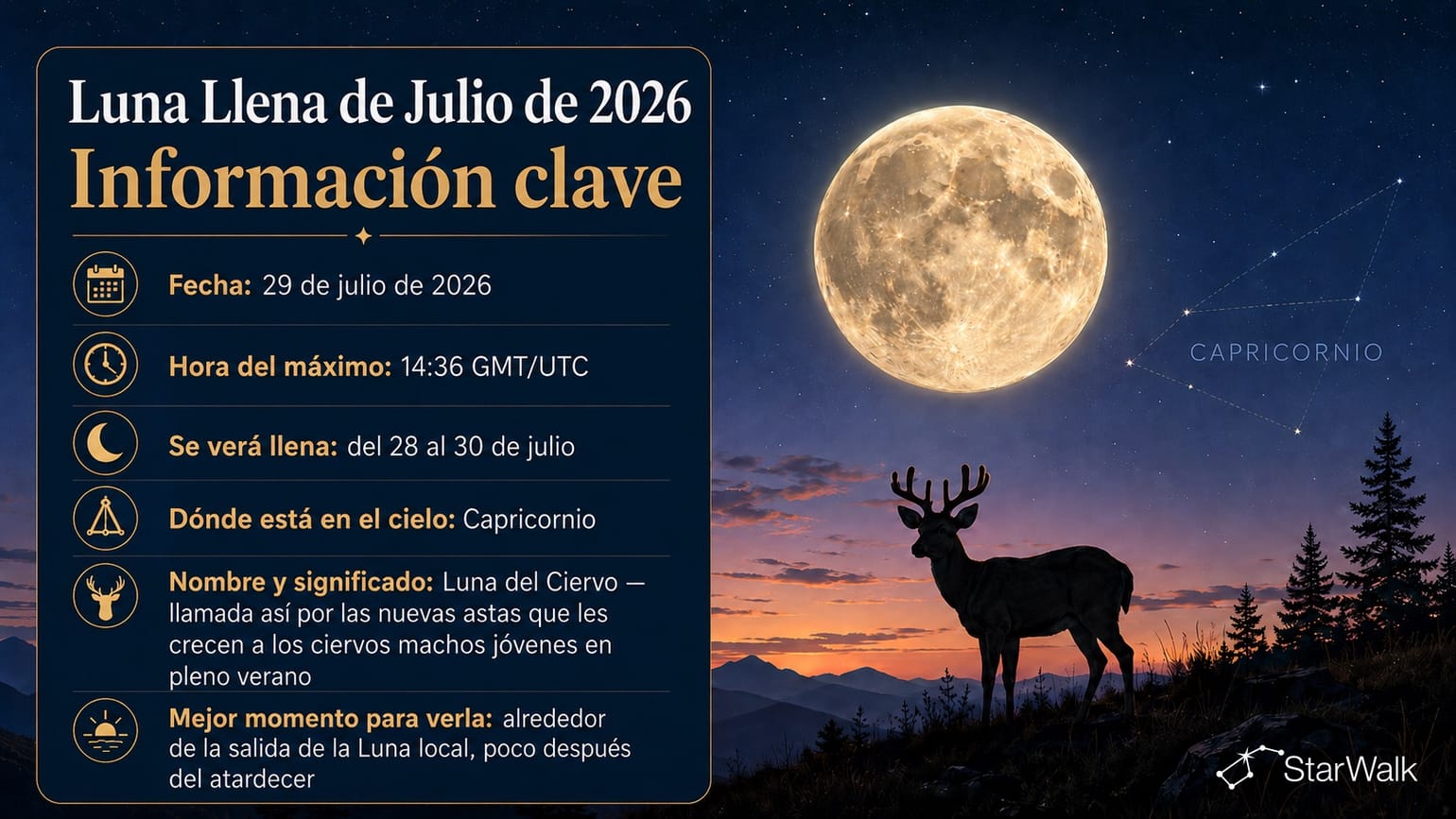 Luna llena de julio de 2026: puntos clave