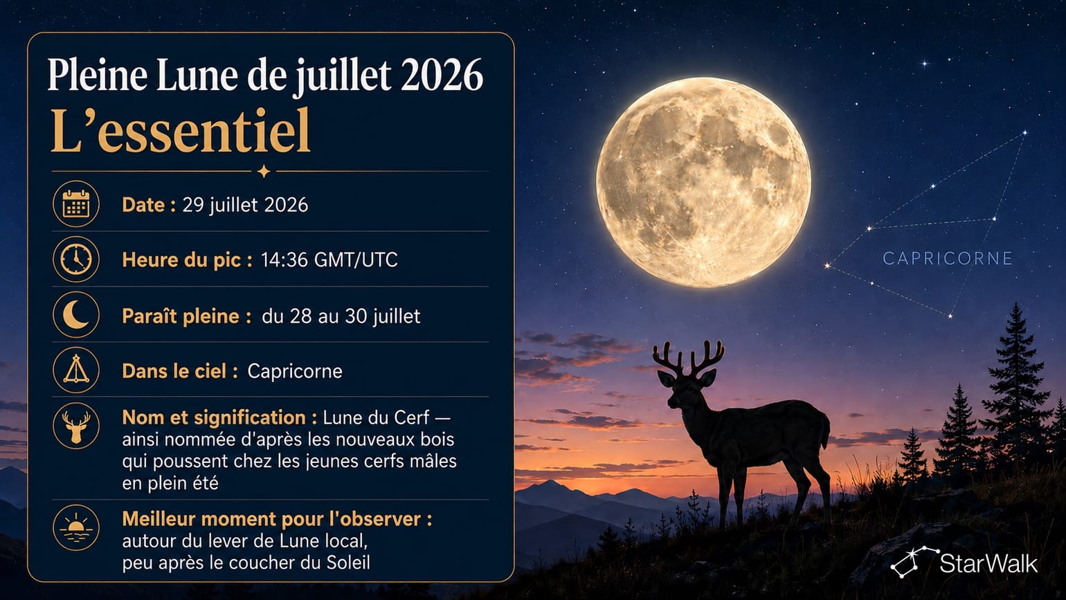 Pleine Lune de juillet 2026 : points clés