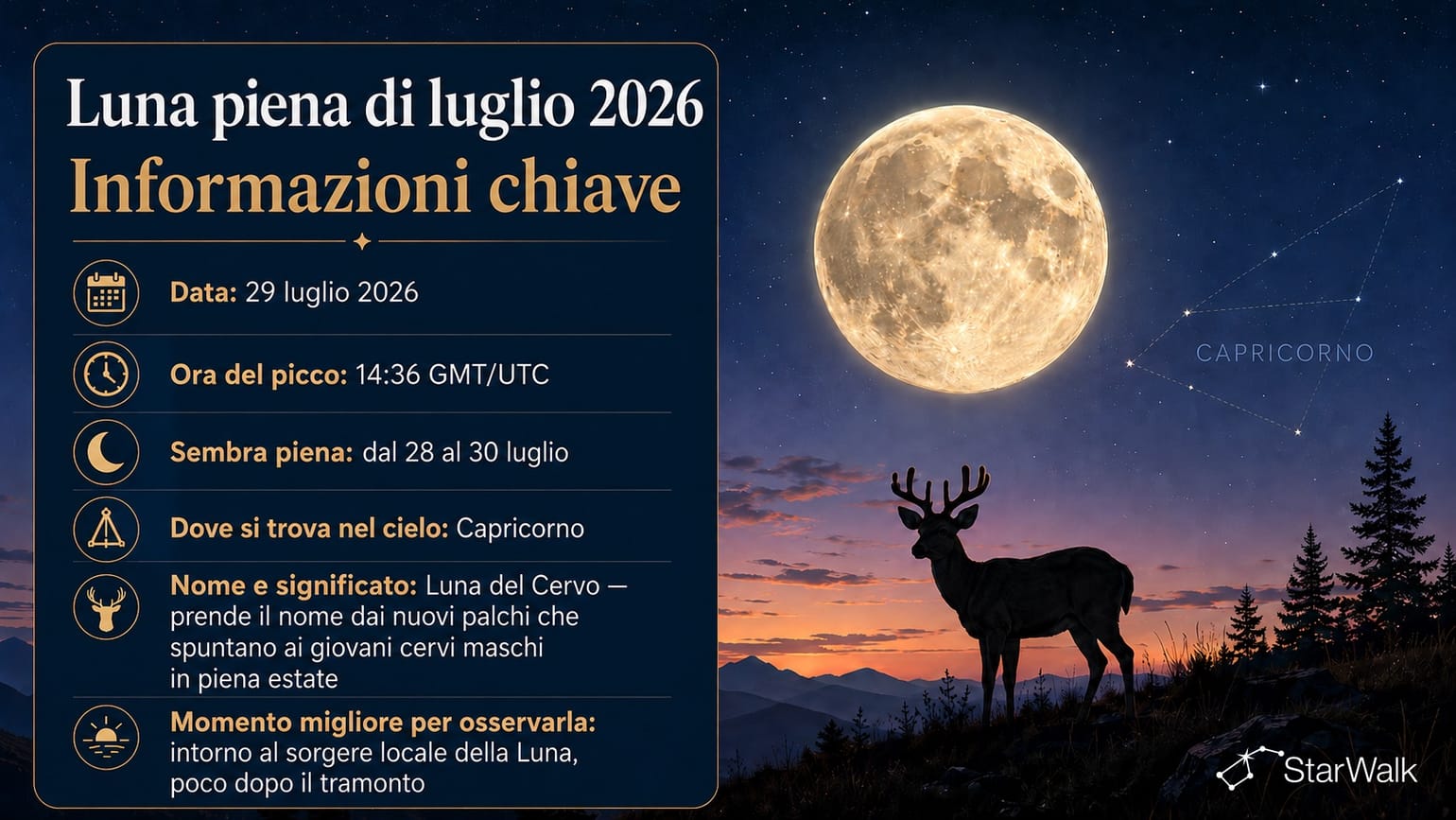 Luna piena di luglio 2026: punti chiave