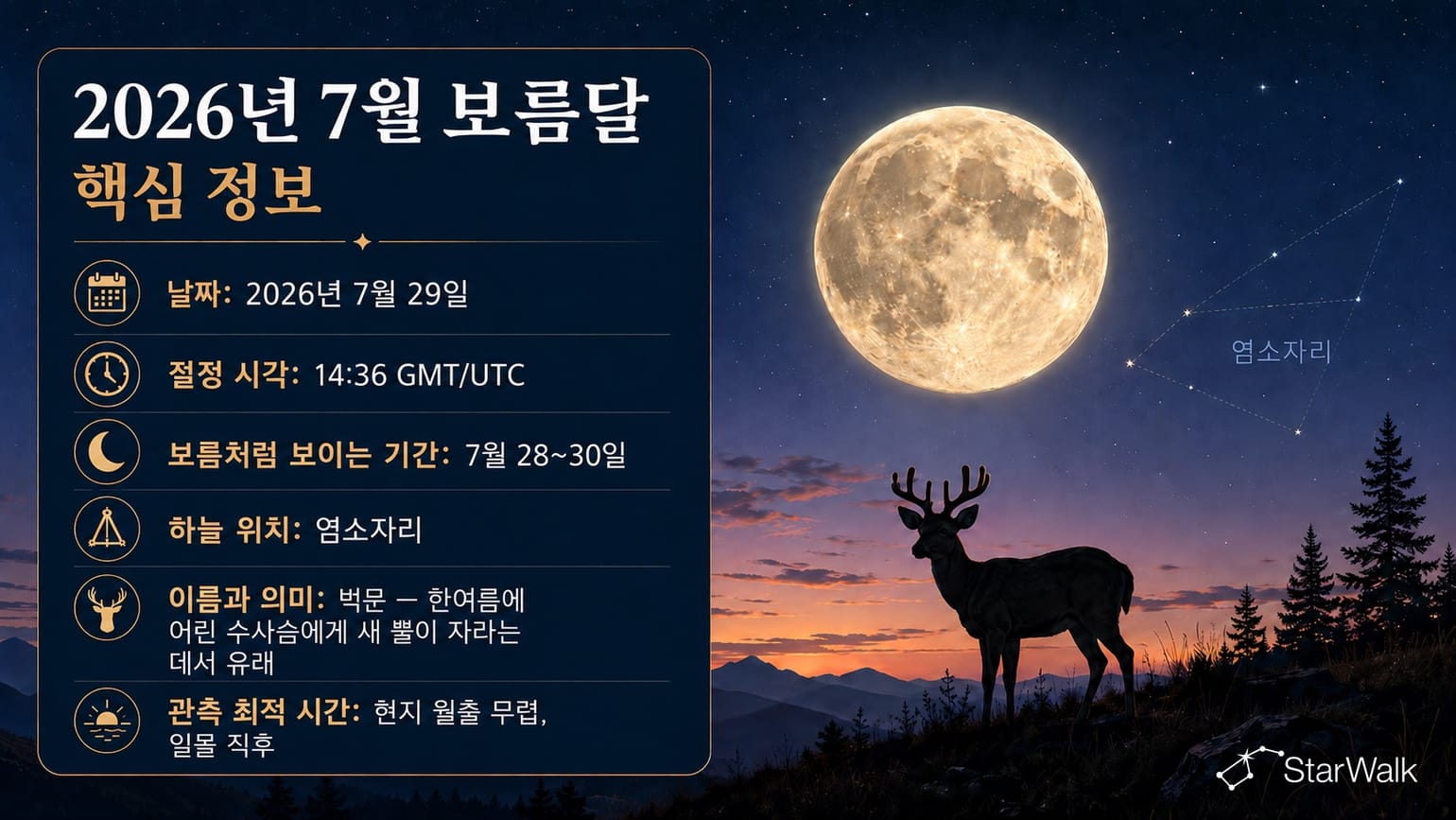 2026년 7월 보름달: 핵심 정리