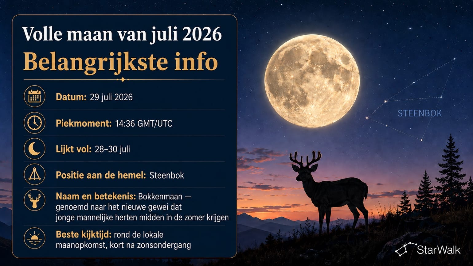Volle maan juli 2026: belangrijkste punten