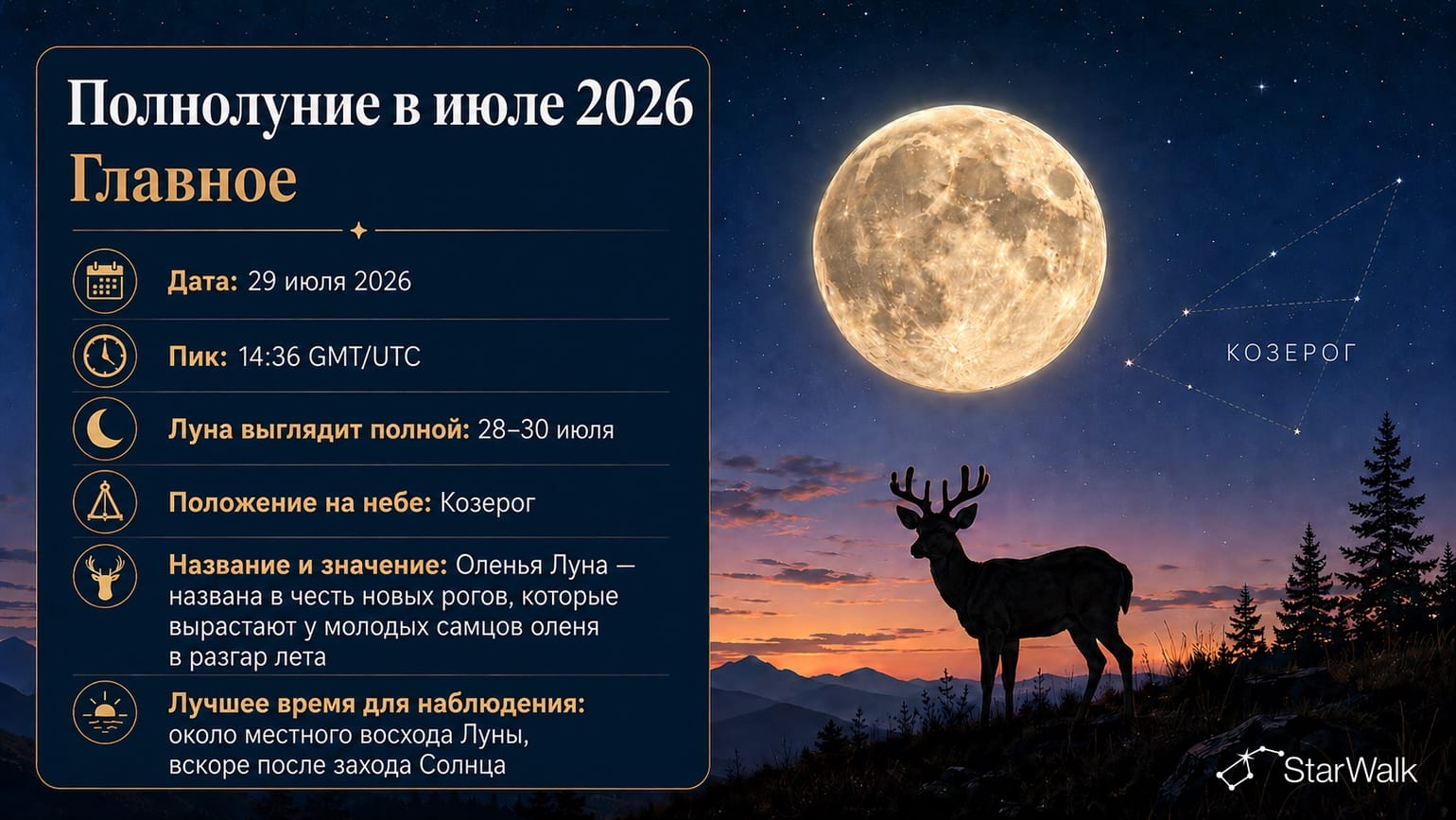 Полнолуние в июле 2026: итоги
