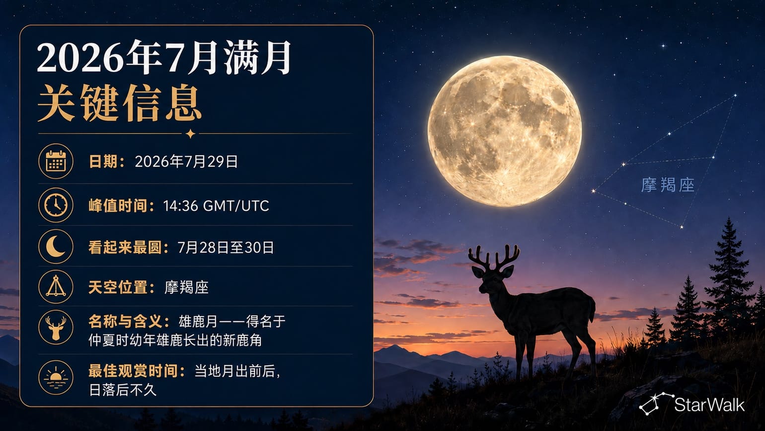 2026年7月满月:关键要点