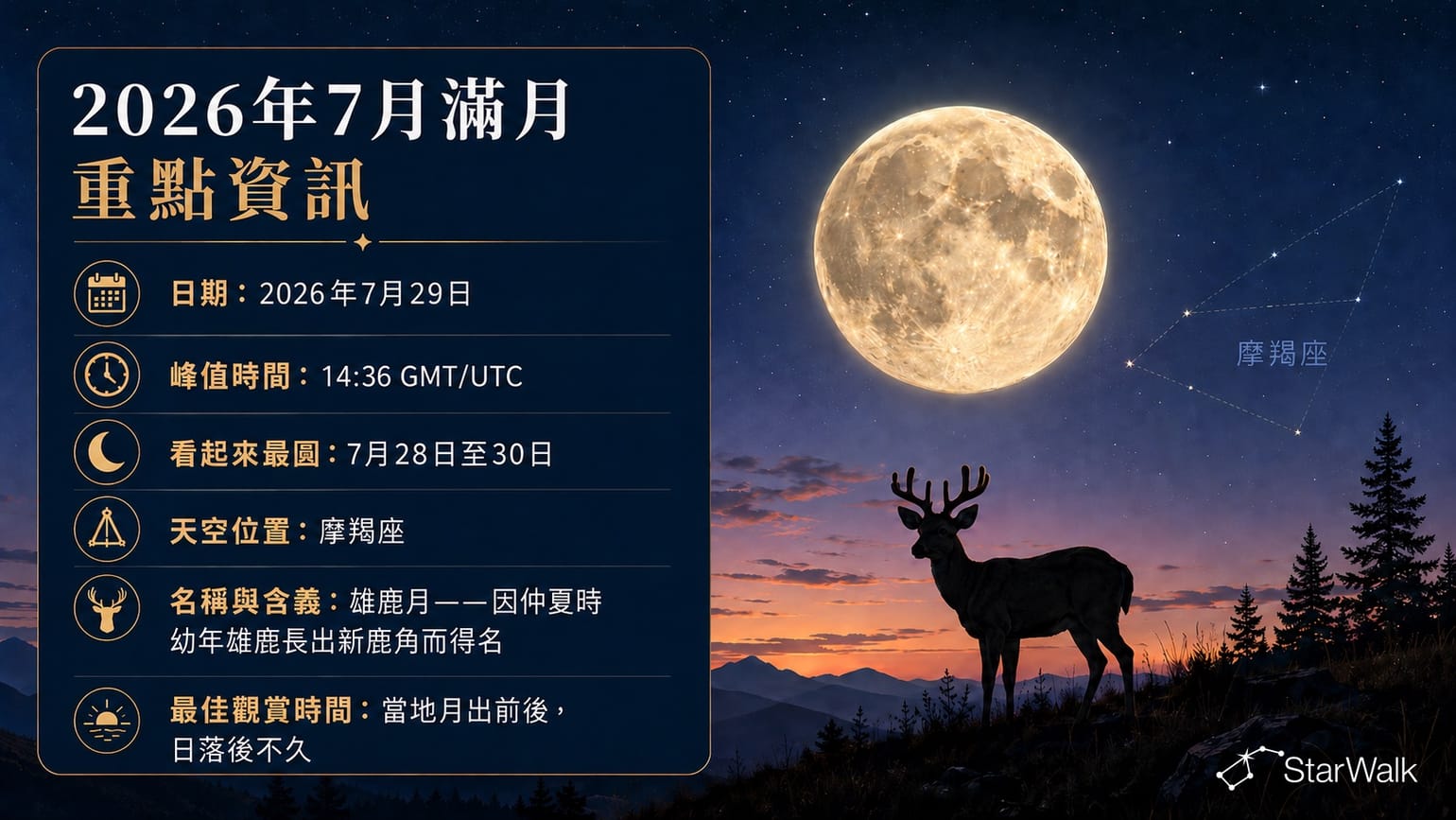 2026年7月滿月：關鍵要點