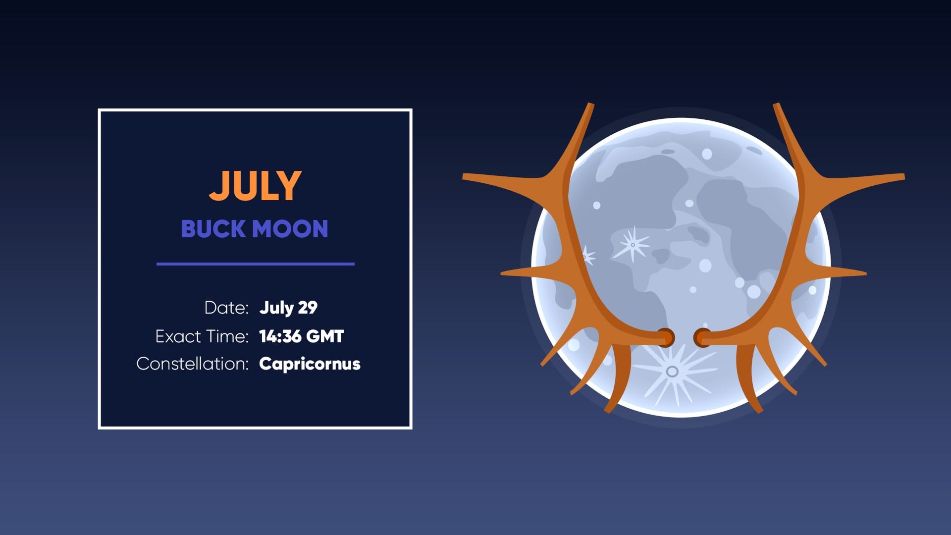 July 2026 Full Moon
