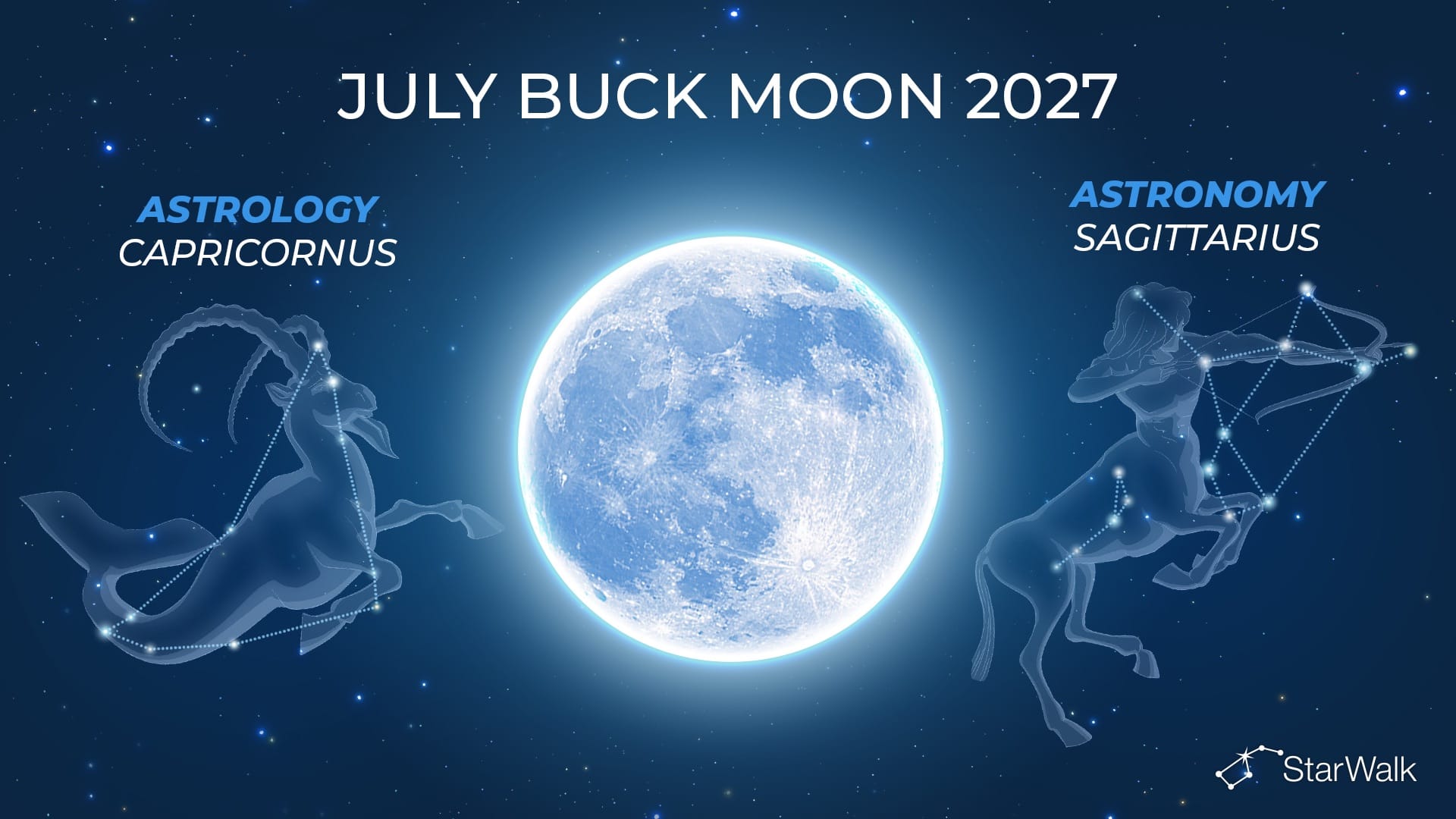 What constellation is the July Full Moon in?
