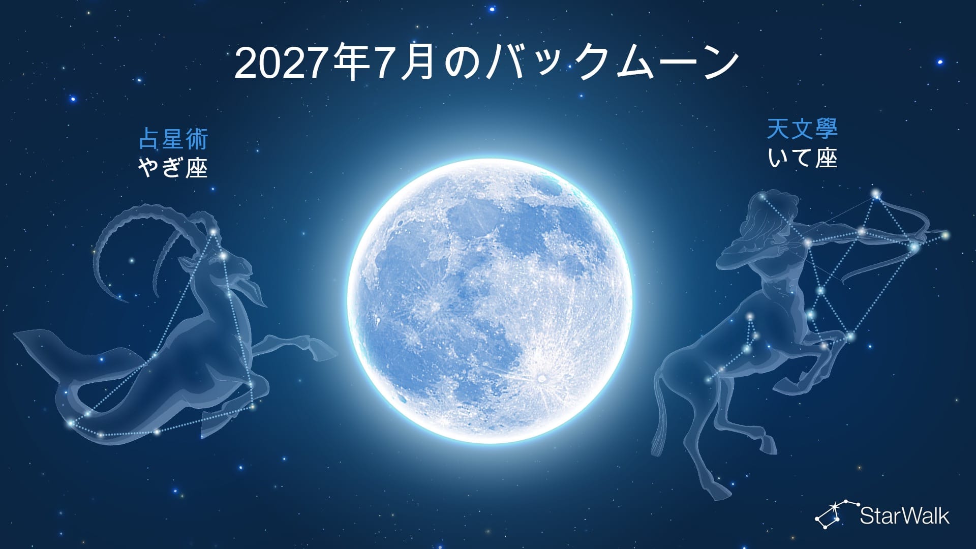 7月の満月はどの星座にある？