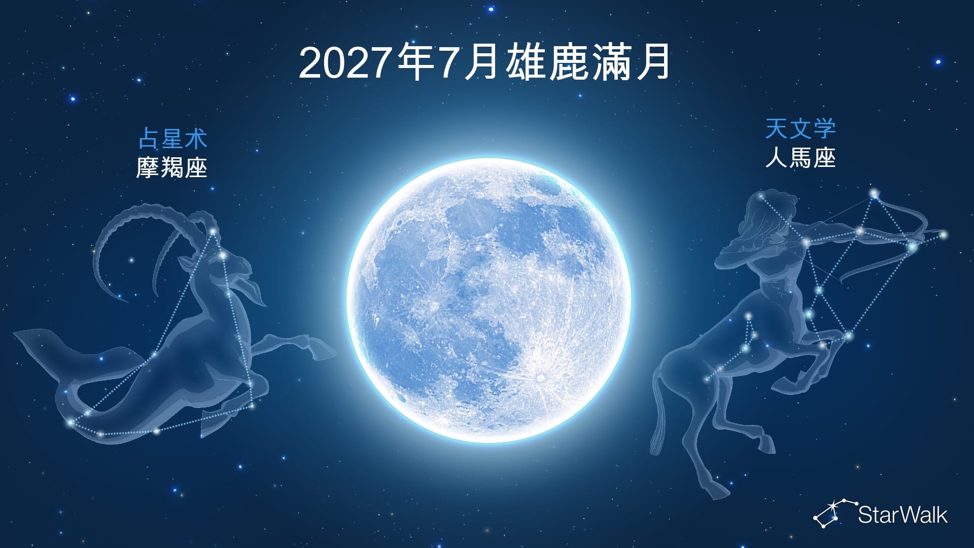 7月滿月位於哪個星座?