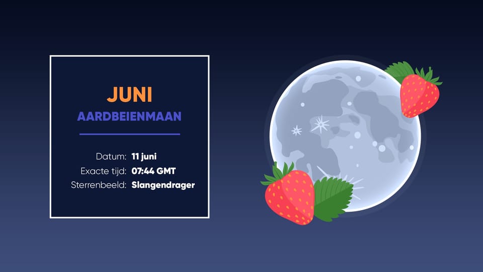 Volle Maan Kalender 2025 | Schema Volle Maan 2025 | Volle Manen 2025