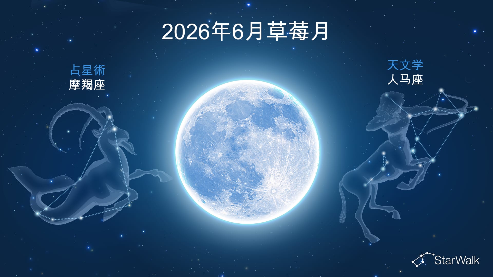 6月满月位于哪个星座？