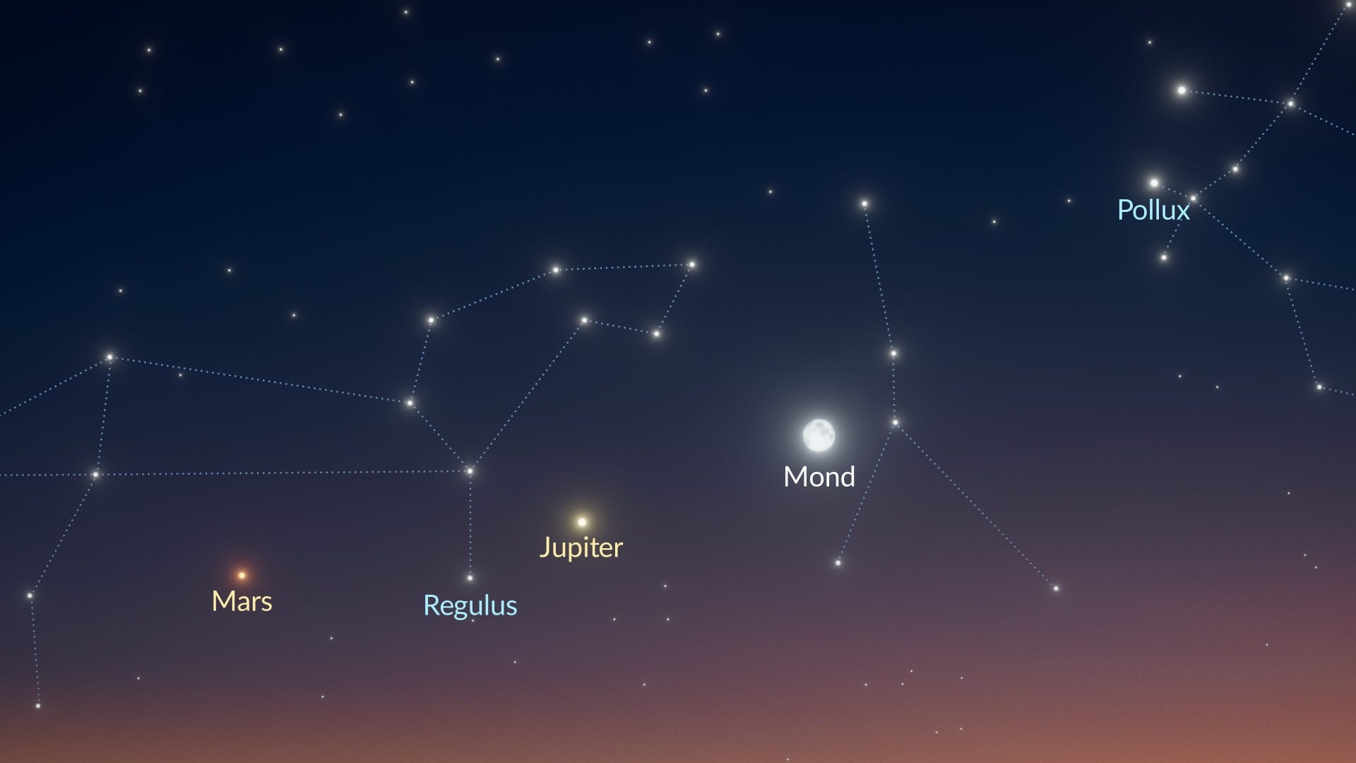 Vollmond nahe Jupiter, Mars, Regulus und Pollux im Januar 2027