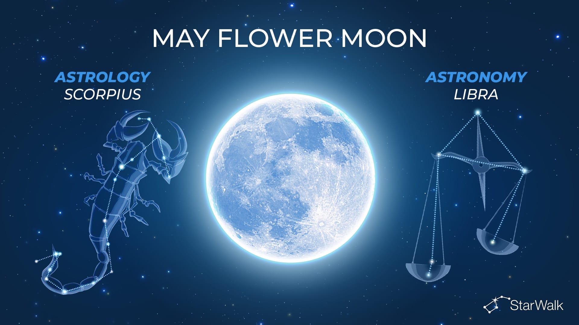 May Full Moon 2027: Constellation