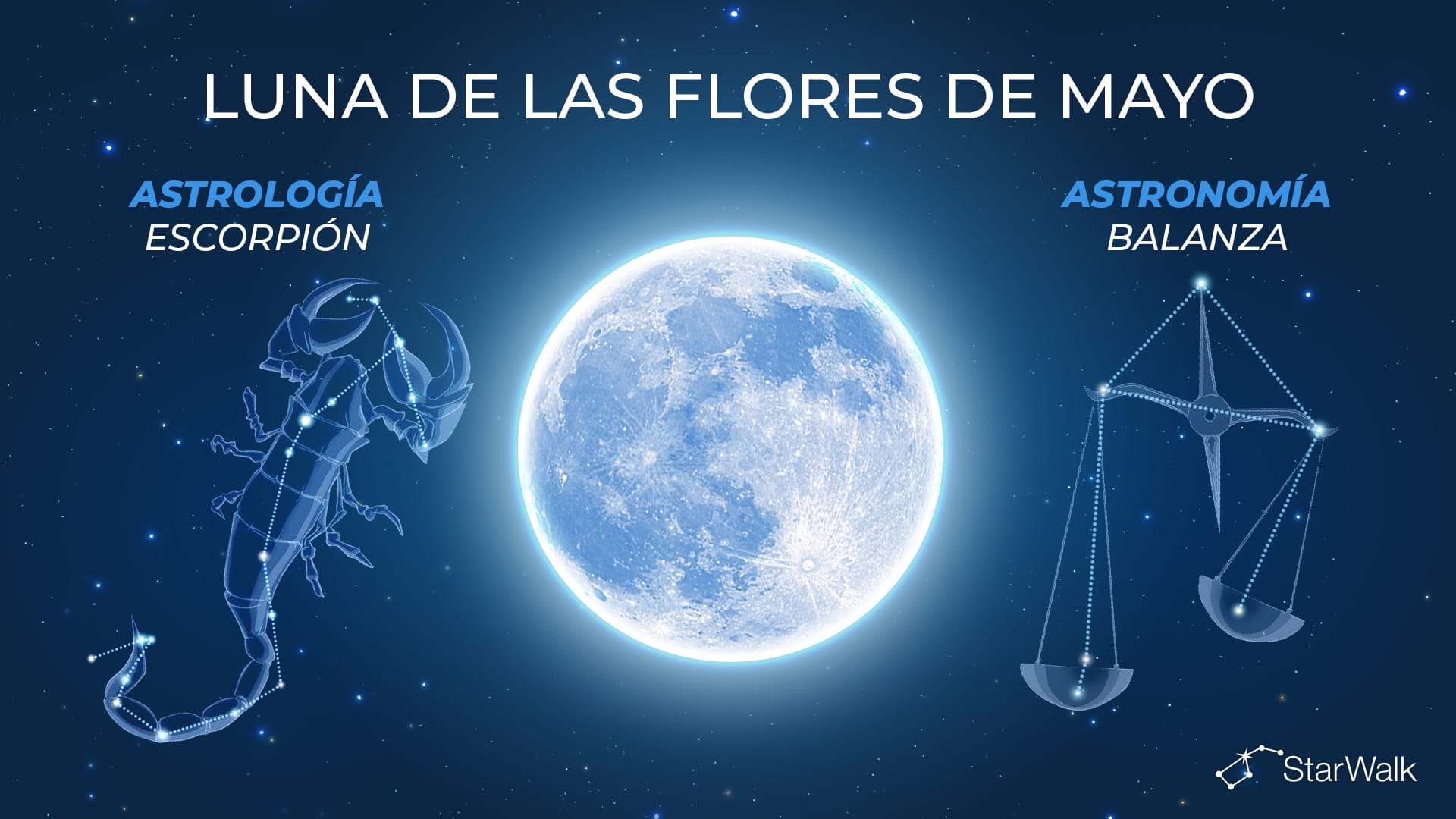 Luna llena de mayo de 2027: constelación