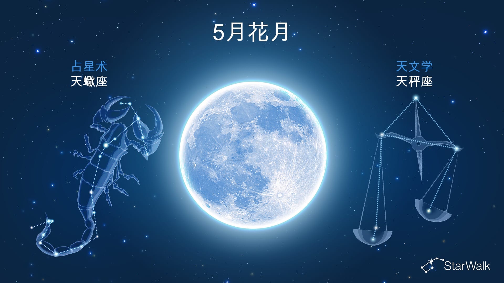 2027年5月滿月:星座