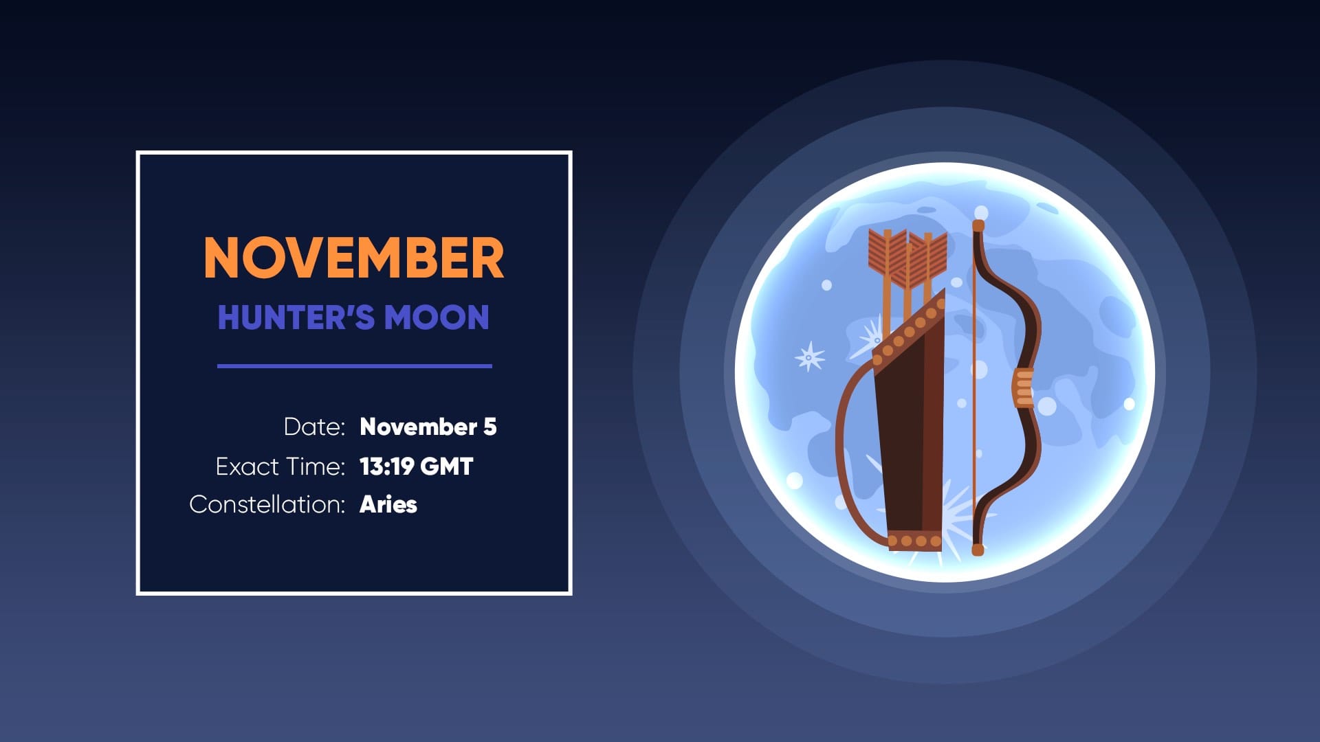 Full Moon in November 2025