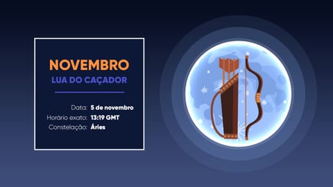 Calendário da Lua Cheia 2025 | Cronograma da Lua Cheia 2025 | Luas ...