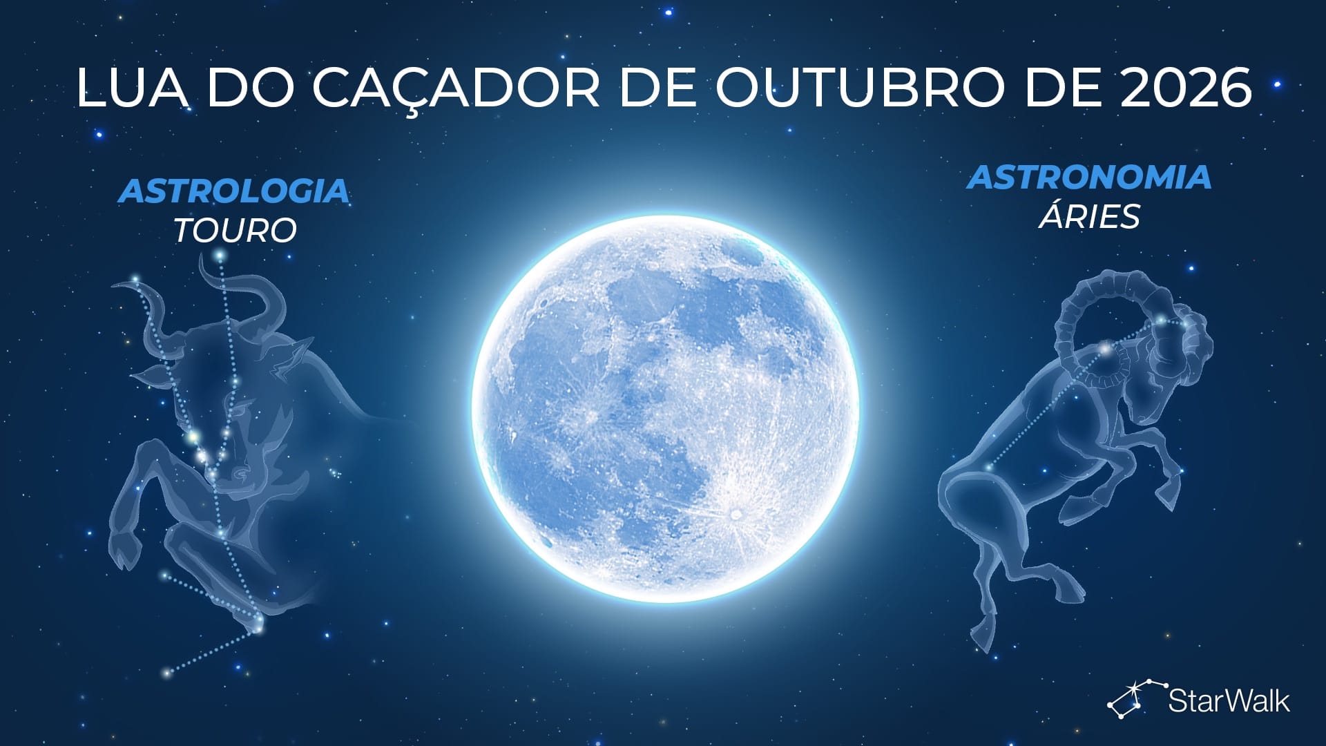 Lua Cheia de outubro em Áries