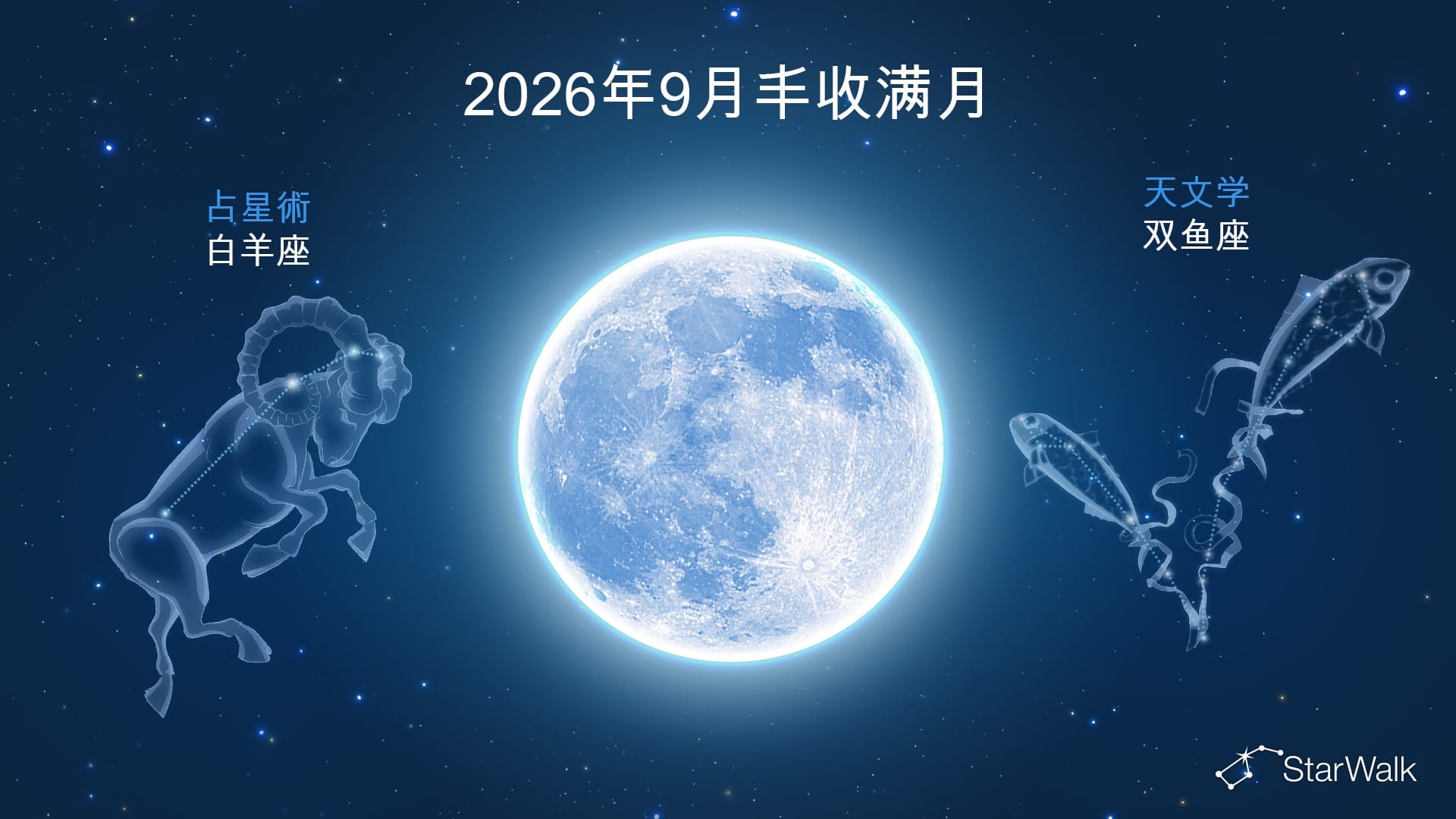 9月满月位于哪个星座?