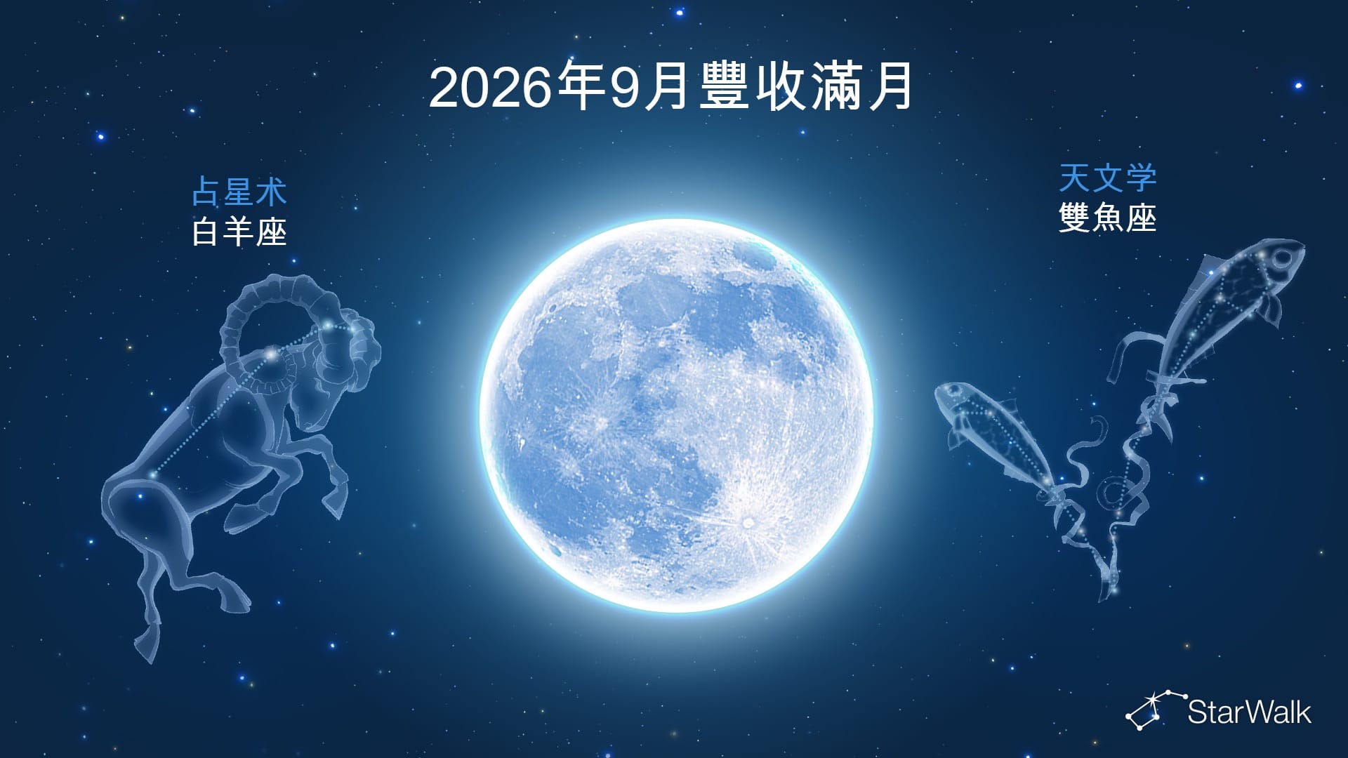 9月滿月位於哪個星座？